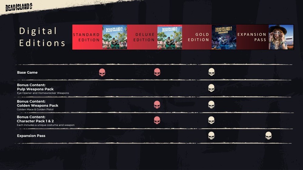 Dead Island 2 Gold Edition – elektronická licence, Xbox Series / Xbox One