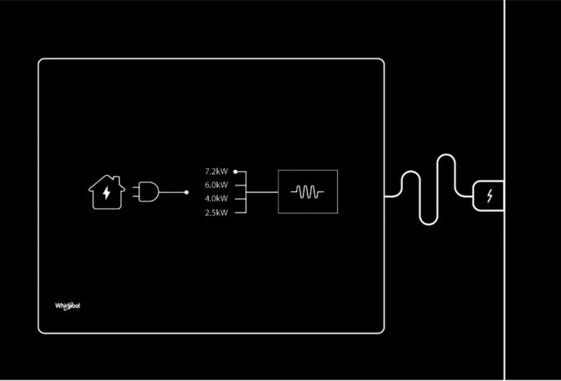 Power Management