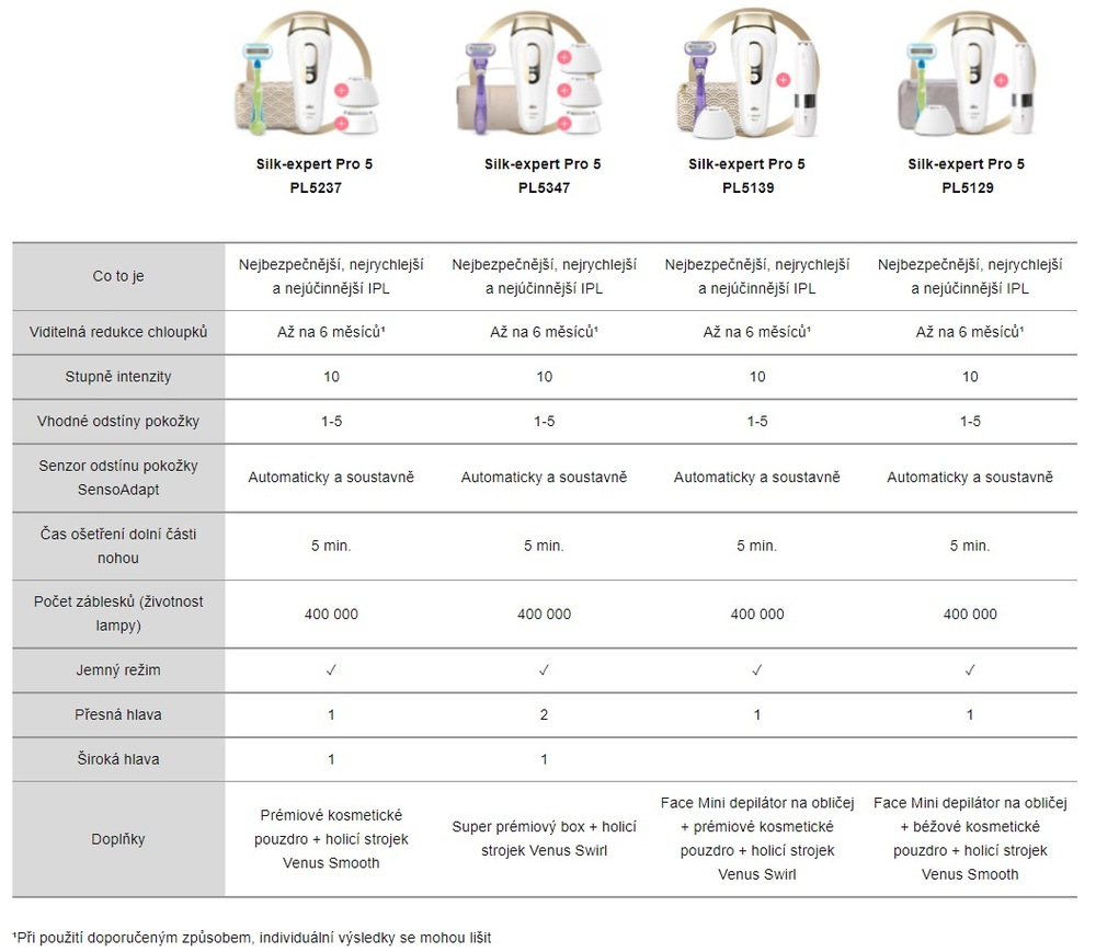 Epilátor Braun Silk-expert Pro PL5237 IPL Naše služby je možné platit  různými systémy, bližší info na dotaz, akce na dotaz - Megabike Plus