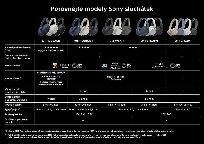 Sluchátka Sony WH-1000XM5 - růžová/fialová