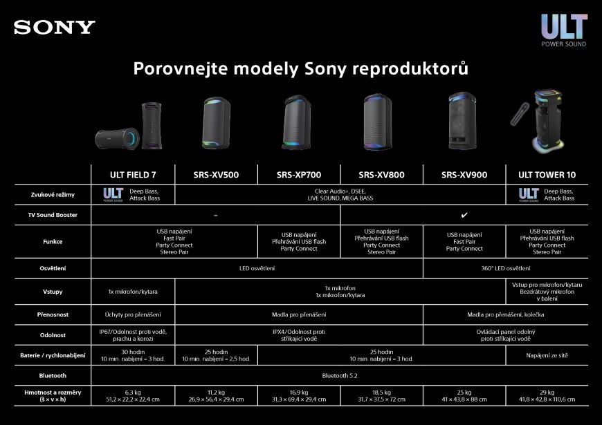 Party reproduktor Sony SRS-XV500