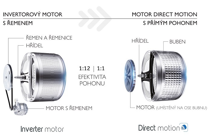 prčka_haier_HW80-B14979TU1-S_motor