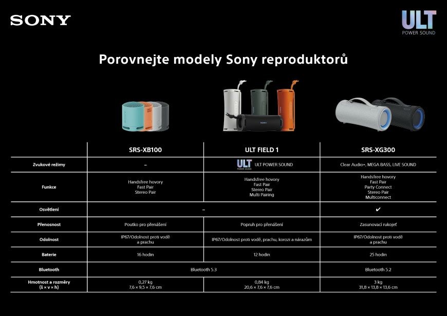 Přenosný reproduktor Sony SRS-XB100, modrý