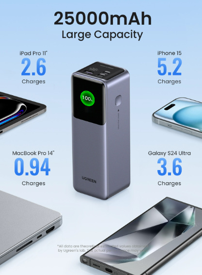 Powerbank UGREEN 25000mAh Quick Charging 200W - stříbrná