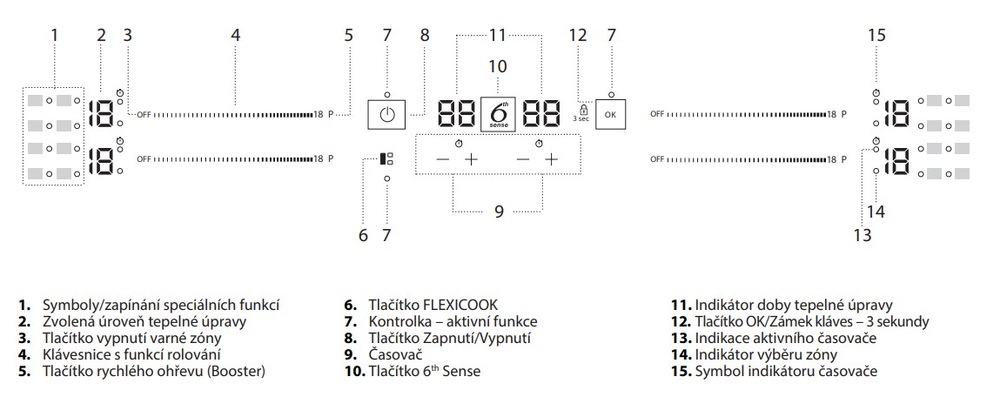 Indukční varná deska Whirlpool WL S2177 CPNE, černá