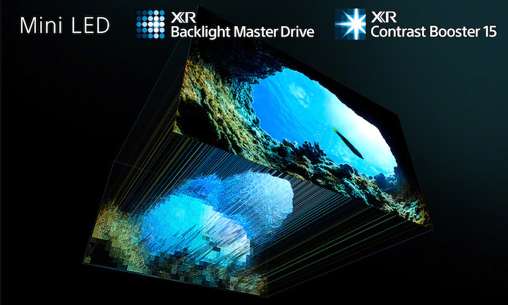 Technologie XR Backlight Master Drive