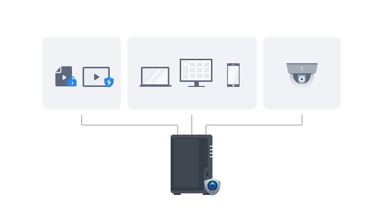 Synology DiskStation DS423