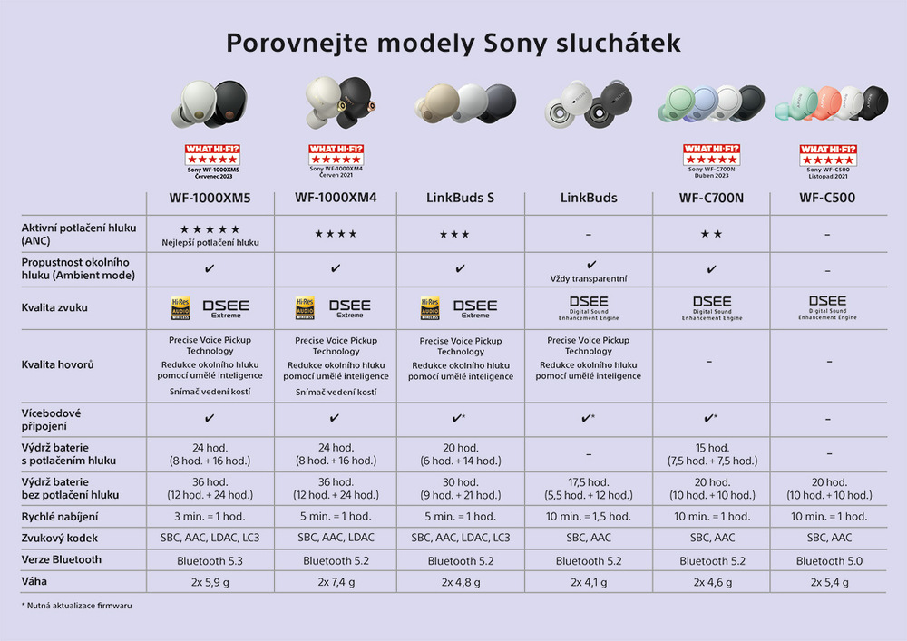 Sluchátka Sony WF-1000XM5 - růžová/fialová