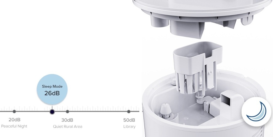 Levoit DUAL 200S SMART 