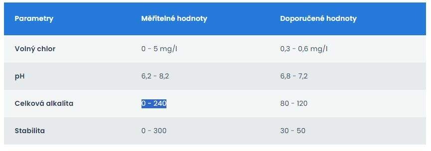 hodnoty cz