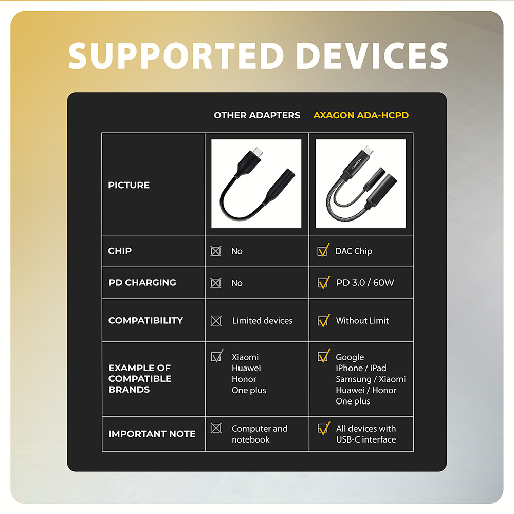 AXAGON ADA-HCPD Hi-Res DAC AUDIO ADAPTER