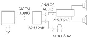 DAC převodník Fonestar FO-38DAH černá barva
