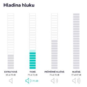 2230160_Siemens_MDA_stupnice hlučnosti_PRANI_1200x1200_71dB.jpg