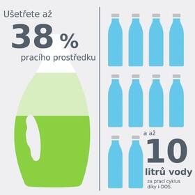 Pračka Bosch WGG244A9BY i-DOS bílá barva
