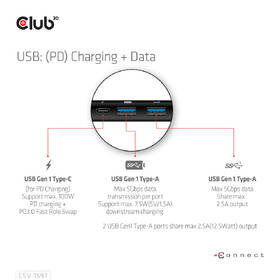 Dokovací stanice Club3D USB- C, 1xHDMI, 1x DisplayPort, Travel Dock černá barva
