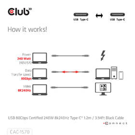 Kabel Club3D USB-C/USB-C, 1,2m černá barva
