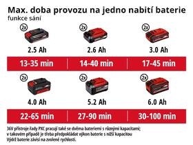 Vysavač listí Einhell GE-CL 36 Li E-Solo (bez baterie) 
