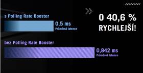 Adaptér USB Asus Polling Rate Booster bílá barva
