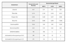 Filtrační konvice Quell FILQU JUG BL 
