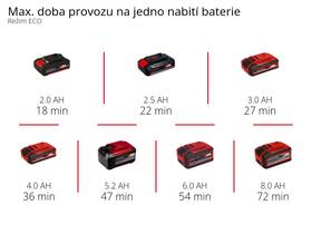 Zahradní čerpadlo Einhell AQUINNA 18/28 (bez baterie) 
