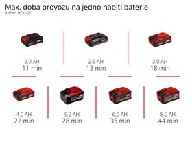 Tyčový vysavač Einhell TE-SV 18 Li-Solo (bez baterie) 
