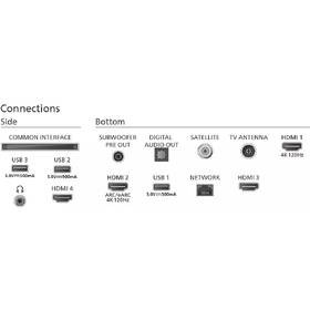 Televize Philips 65PML9308 
