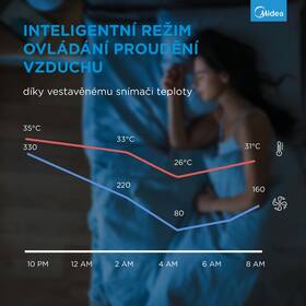 Ventilátor sloupový Midea FZ10-21ARBW bílá barva
