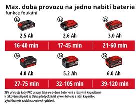 Vysavač listí Einhell GE-CL 36 Li E-Solo (bez baterie) 
