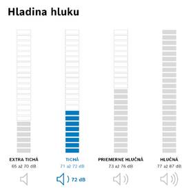 2230160_Bosch_MDA_stupnice hlučnosti_PRANI_1200x1200_n03_SK_72dB.jpg