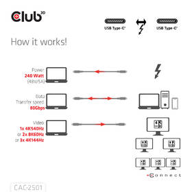 Kabel Club3D USB-C/USB-C, 240W, 1m černá barva
