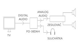 DAC převodník Fonestar FO-38DAH černá barva
