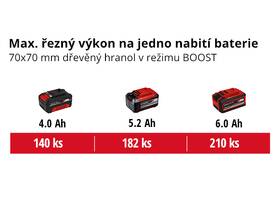 Řetězová pila Einhell FORTEXXA 18/30 bez aku (bez baterie) 
