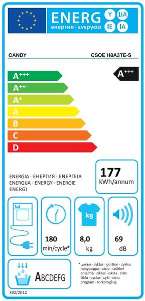 Energetický štítek