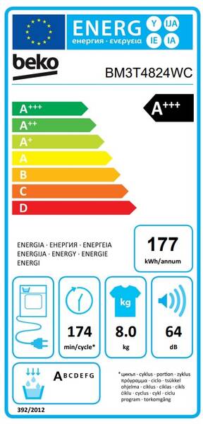 Energetický štítek