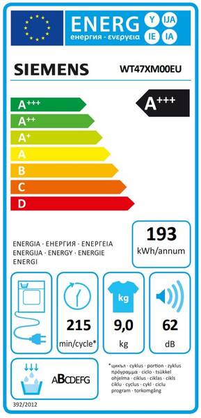 Energetický štítek