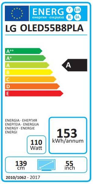 Energetický štítek