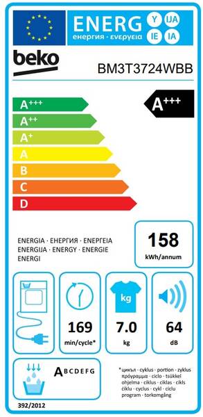 Energetický štítek