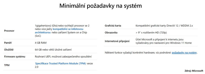 Windows 11 (Zdroj: Microsoft)