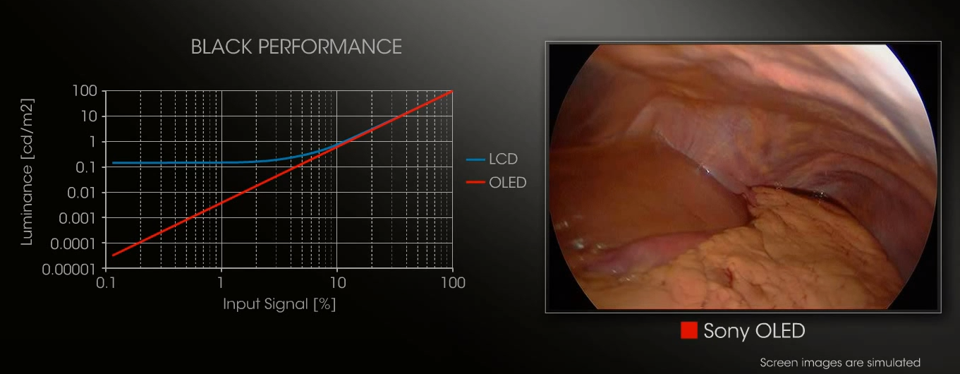 Zobrazení černé barvy na OLED panelu