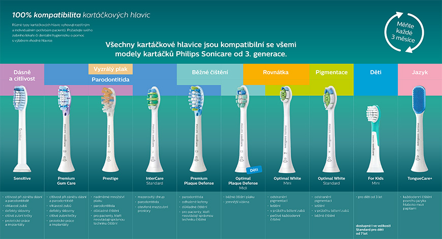 Hlavice Philips Sonicare